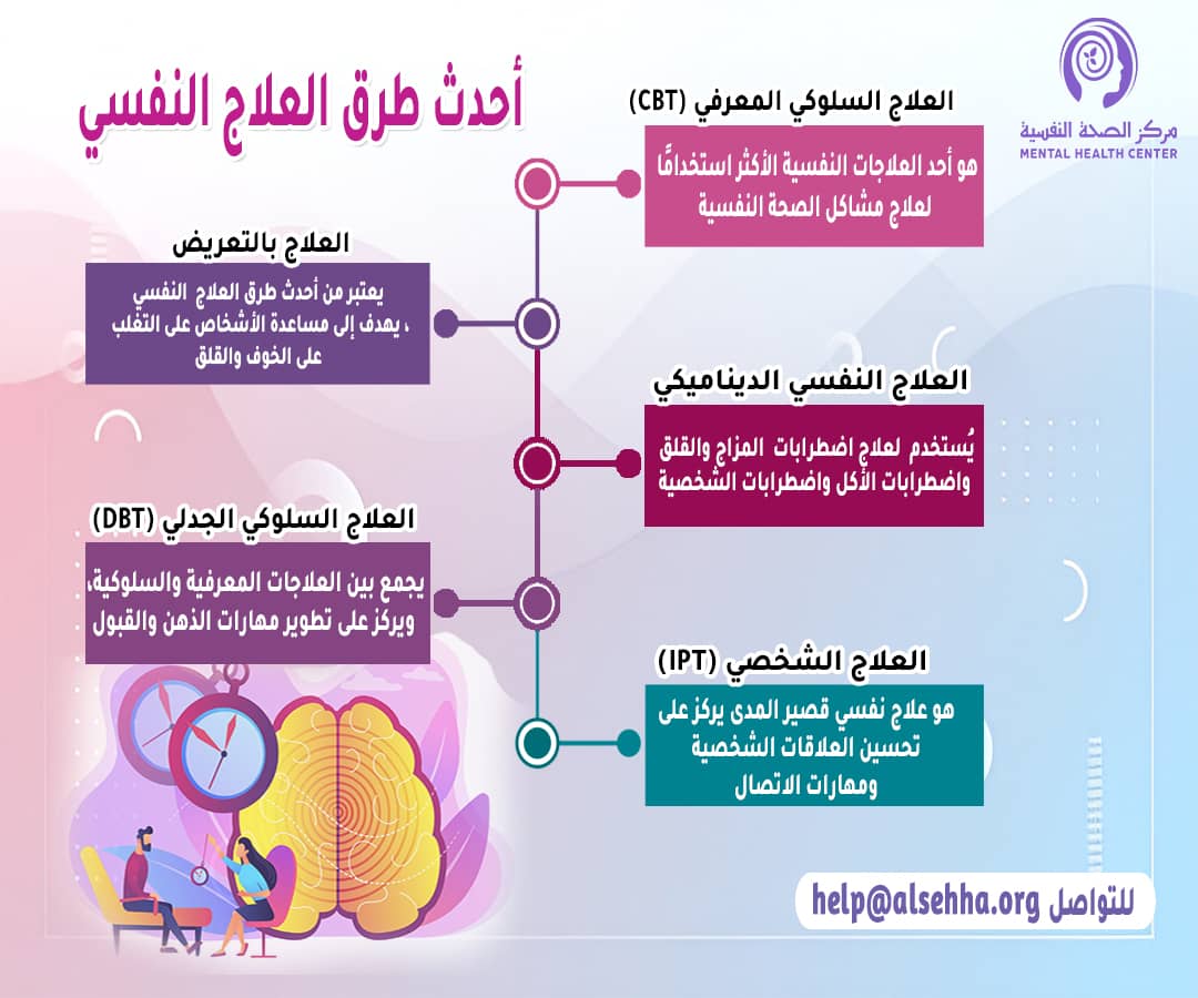 أحدث طرق العلاج النفسي